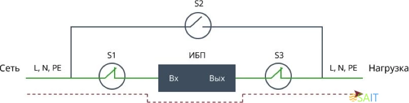 Байпас Штиль EBM-01-RC