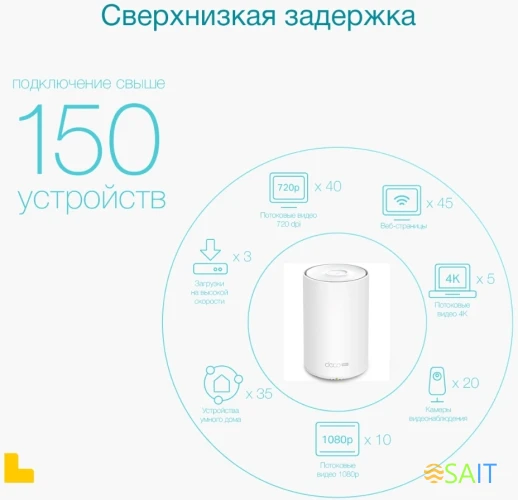 Бесшовный Mesh роутер TP-Link Deco X20-4G AX1800 10/100/1000BASE-TX/4G cat.6