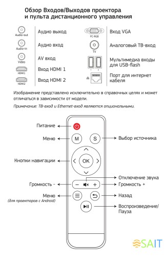 Проектор Cactus CS-PRM.05WT.Full HD-W LCD 2800Lm LS 280Lm ANSI (1920x1080) 2000:1 ресурс лампы:30000часов 2xUSB typeA 2xHDMI 4.2кг