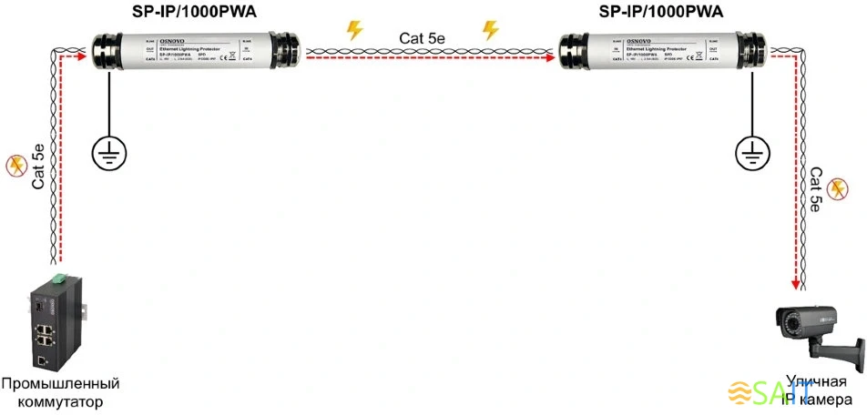 Грозозащита Osnovo SP-IP/1000PWA