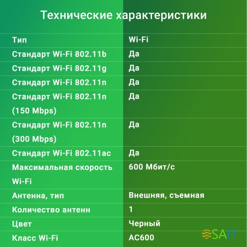 Сетевой адаптер Wi-Fi Digma DWA-AC600E AC600 USB 2.0 (ант.внеш.съем) 1ант.