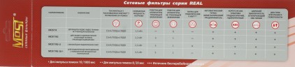 Сетевой фильтр Most R 5м (6 розеток) белый (коробка)