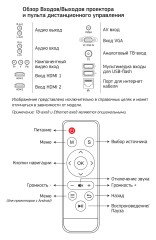 Проектор Cactus CS-PRO.09WT.WXGA-A LCD 3000Lm LS 300Lm ANSI (1280x720) 2000:1 ресурс лампы:50000часов 2xUSB typeA 2xHDMI 4.7кг