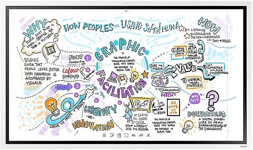 Панель Samsung 55" Flip Chart WM55B Pro белый VA LED 8ms 16:9 HDMI M/M матовая 350cd 178гр/178гр 3840x2160 DP 4K USB 28.6кг