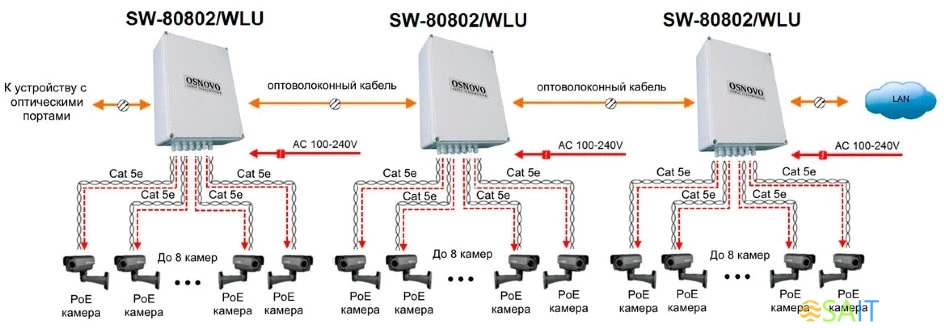 Коммутатор Osnovo SW-80802/WLU управляемый