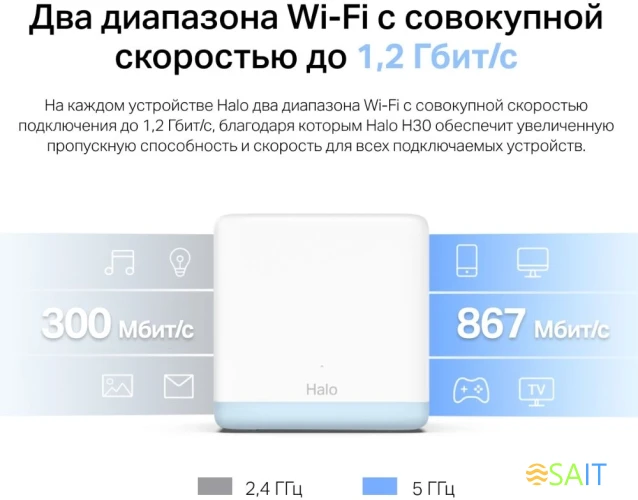 Бесшовный Mesh роутер Mercusys Halo H30(2-pack) AC1200 10/100BASE-TX белый (упак.:2шт)