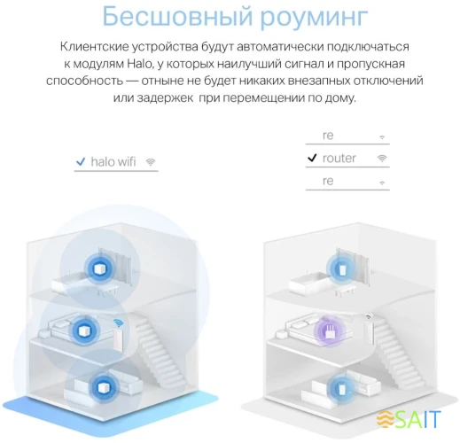 Бесшовный Mesh роутер Mercusys Halo H30(2-pack) AC1200 10/100BASE-TX белый (упак.:2шт)