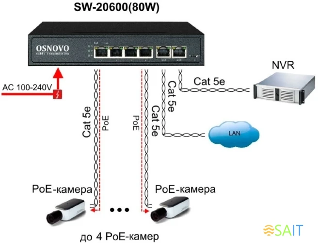 Коммутатор Osnovo SW-20600(80W) 4PoE 80W