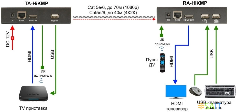 Приемопередатчик Osnovo TA-HiKMP+RA-HiKMP