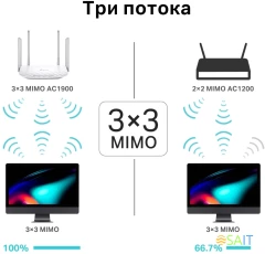 Роутер беспроводной TP-Link Archer C86 AC1900 10/100/1000BASE-TX белый