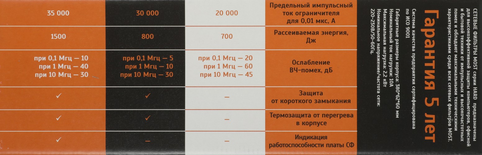 Сетевой фильтр Most HPw 2м (6 розеток) белый (коробка)