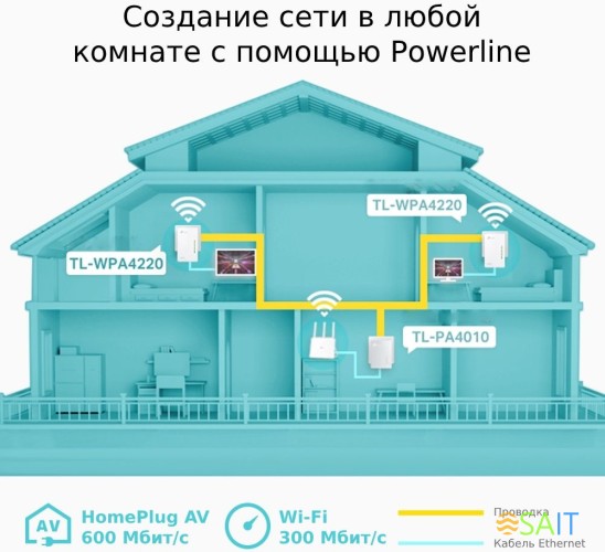 Сетевой адаптер Powerline TP-Link TL-WPA4220 AV600 Fast Ethernet (ант.внутр.)