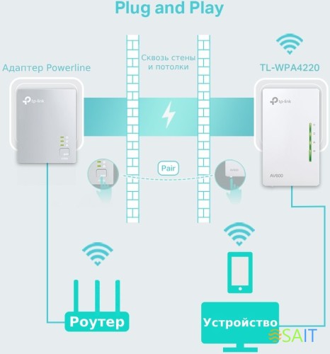 Сетевой адаптер Powerline TP-Link TL-WPA4220 AV600 Fast Ethernet (ант.внутр.)