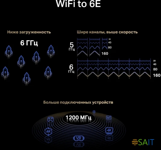 Сетевой адаптер Wi-Fi + Bluetooth Mercusys MA86XE AXE5400 PCI Express (ант.внеш.несъем.) 2ант.