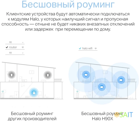 Бесшовный Mesh роутер Mercusys Halo H90X(3-pack) AX6000 10/100/1000BASE-TX белый (упак.:3шт)