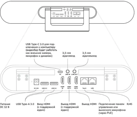 Камера Sber SDVB-4X001B (SDVB-4Х001B) Видеобар Sber SDVB-4x001B служит для конференц-связи, трансляции изображения и звука из переговорной комнаты. Он оснащён массивом из четырёх высокочувствительных микрофонов и широкоугольной ePTZ-видеокамерой с функцие