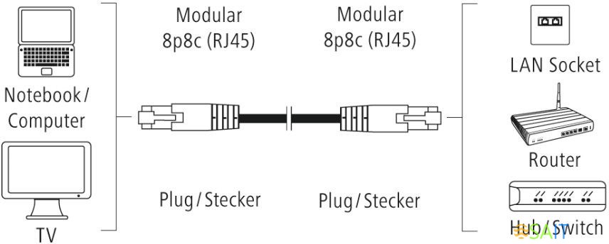Патч-корд Hama H-200915 UTP cat.5E solid 1.5м серый RJ-45 (f)-RJ-45 (m) (00200915)