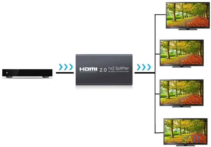 Сплиттер аудио-видео Premier 5-872-4V2 HDMI (f)/4xHDMI (f) черный