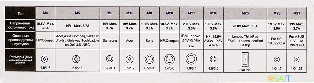 Блок питания Ippon E70 автоматический 70W 18.5V-20V 11-connectors 3.5A от бытовой электросети LED индикатор