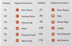 Клавиатура A4Tech FK11 белый USB slim (FK11 USB (WHITE)) кабель 1.5м