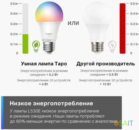 Умная лампа TP-Link Tapo L530E E27 8.7Вт 806lm Wi-Fi