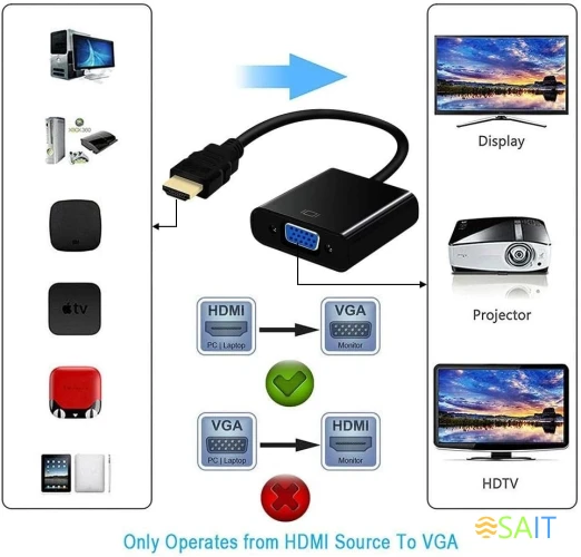 Переходник видео Premier 5-983B HDMI/VGA (f) 0.15м. черный