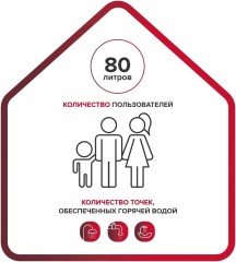 Водонагреватель Ariston BLU1 R ABS 80 V SLIM 1.5кВт 80л электрический настенный/белый