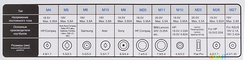 Блок питания Ippon E120 автоматический 120W 18.5V-20V 11-connectors 6.0A от бытовой электросети LED индикатор