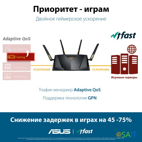 Роутер беспроводной Asus RT-AX88U PRO AX6000 10/100/1000/2500BASE-TX/4G ready черный