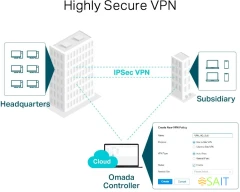 Межсетевой экран TP-Link SafeStream ER7206 10/100/1000BASE-TX/SFP