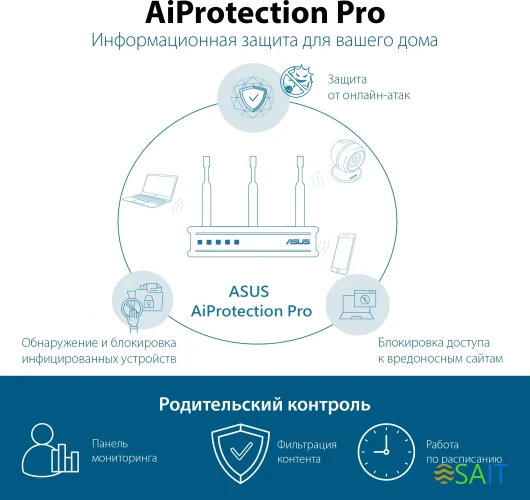 Роутер беспроводной Asus TUF-AX4200 AX4200 10/100/1000/2500BASE-TX/4G ready черный