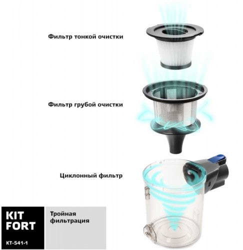 Пылесос ручной Kitfort КТ-541-1 120Вт синий/серый