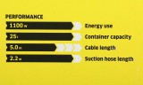Строительный пылесос Karcher 1.628-350.0