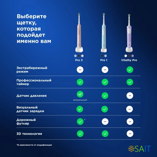 Зубная щетка электрическая Oral-B Vitality Pro 80816924 сиреневый