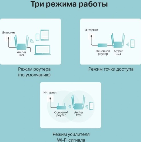 Роутер беспроводной TP-Link Archer C24 AC750 10/100BASE-TX белый