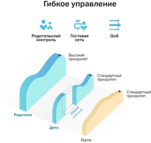 Роутер беспроводной TP-Link Archer C24 AC750 10/100BASE-TX белый