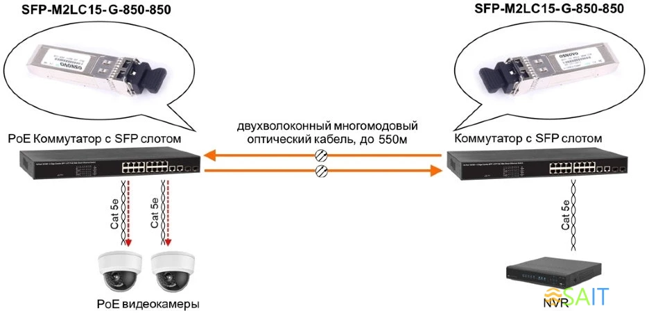 Модуль Osnovo SFP-M2LC15-G-850-850