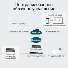 Контроллер TP-Link OC200