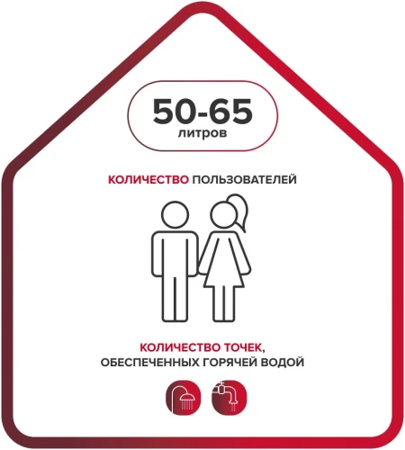 Водонагреватель Ariston BLU1 ECO ABS PW 50 V 2.5кВт 50л электрический настенный/белый