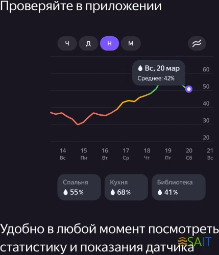 Датчик темпер./влажн. Yandex YNDX-00523 белый