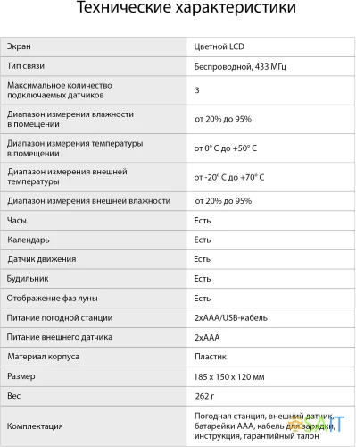 Погодная станция SunWind SW-WSH160-COLOR черный