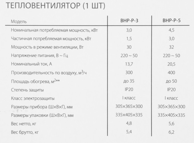 Тепловая пушка электрическая Ballu BHP-P-5 желтый/черный
