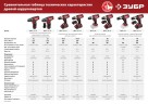 Дрель-шуруповерт ЗУБР ДШЛ-145-22