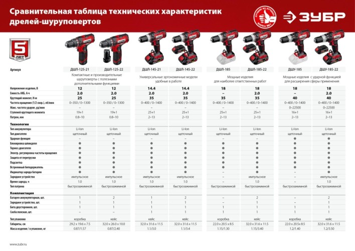 Дрель-шуруповерт ЗУБР ДШУ-185-22