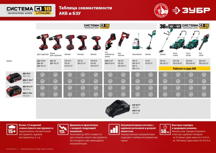 Дрель-шуруповерт ЗУБР ДШУ-185-22